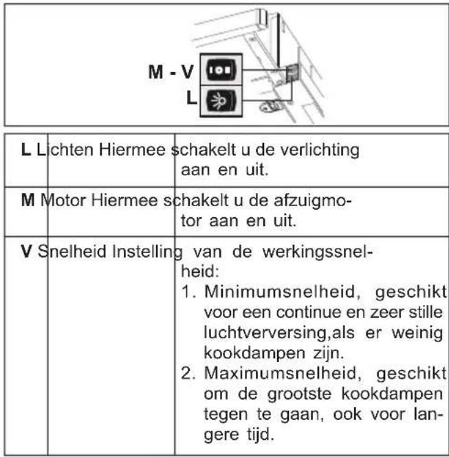 FRANKE FSM 601 BKGL - BEDIENINGEN - 2