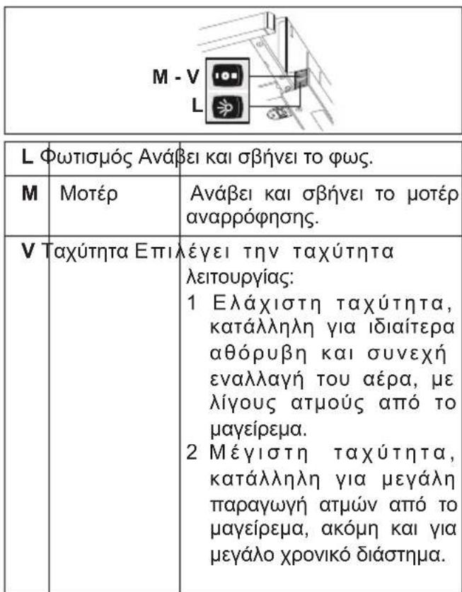 FRANKE FSM 601 WHGL - XEIPIΣTHPIA - 2