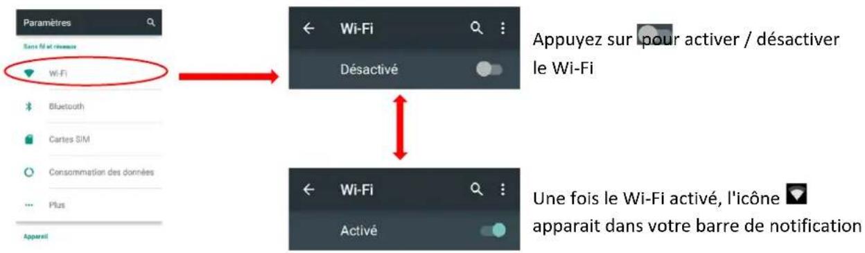 LOGICOM M Bot 54 - Activer / Désactiver la connexion Wi-Fi - 1