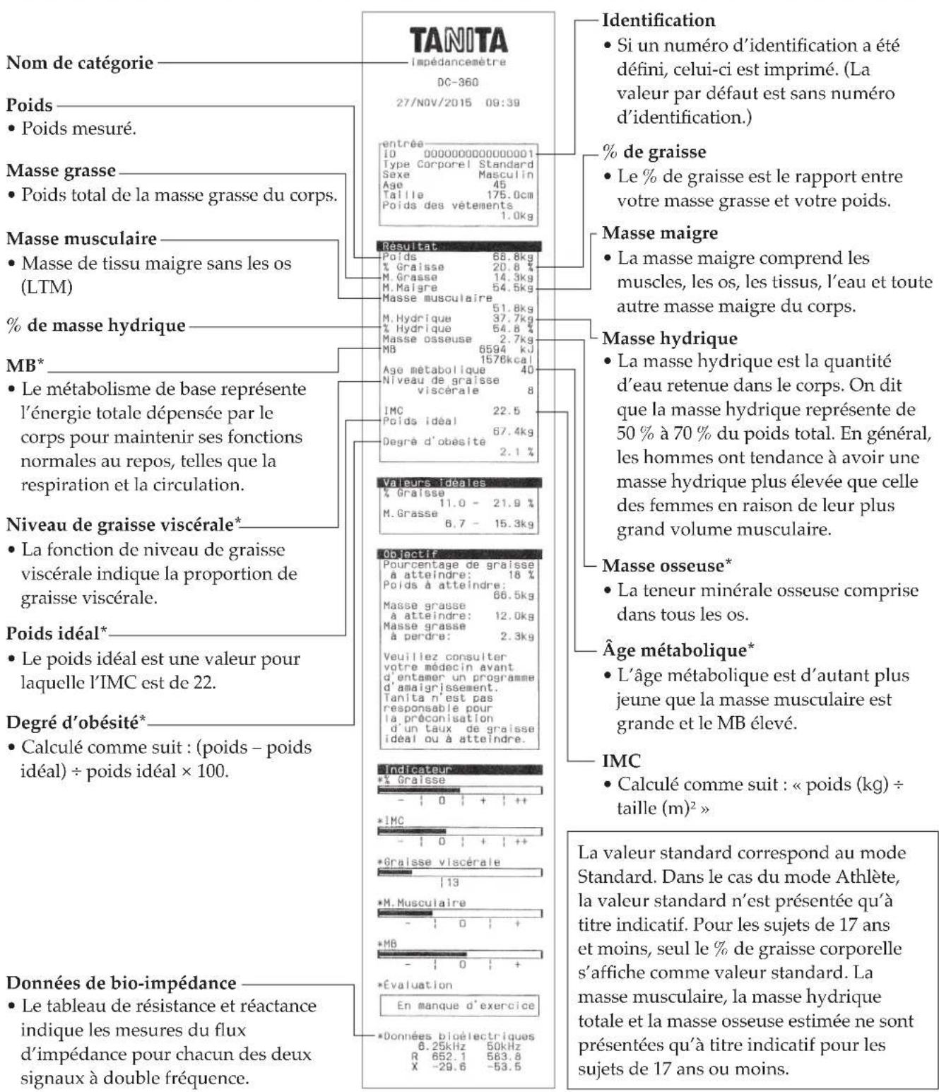 TANITA DC360 - Dans le cas de la sélection de l'option d'impression prédéfinie « Analyseur de composition corporelle — Complet — Standard » - 1