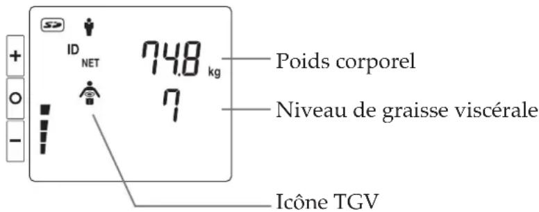 TANITA DC360 - Résultats de mesure - 2