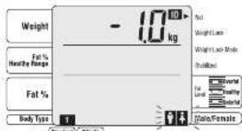TANITA SC330 - Remarque - 2