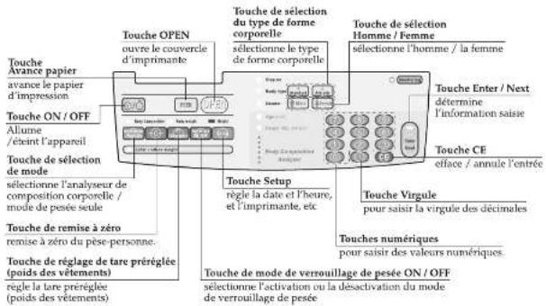 TANITA SC330 - Mise en place du rouleau de papier d'impression - 1