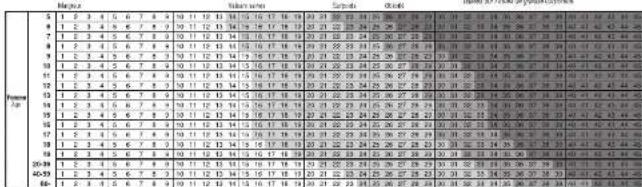 TANITA SC330 - - Critères basés sur le pourcentage de graisse corporelle (pour les enfants d'au moins 5 ans) (Intégralité du corps) - 1