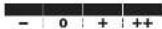 TANITA SC330 - Indicateur de valeurs saines - 1