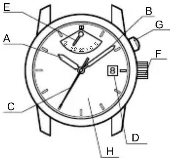 ORIENT Classic FM02002B - NAMES AND FUNCTIONS OF INDIVIDUAL COMPONENT PARTS - 2