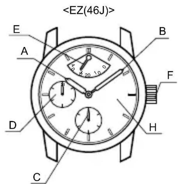 ORIENT Classic FM02002B - NOM ET FONCTIONS DES PIECES - 6