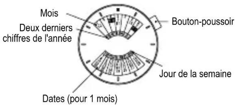 ORIENT Classic ET0T003T - [NOMS ET FONCTIONS DES PIECES] - 1