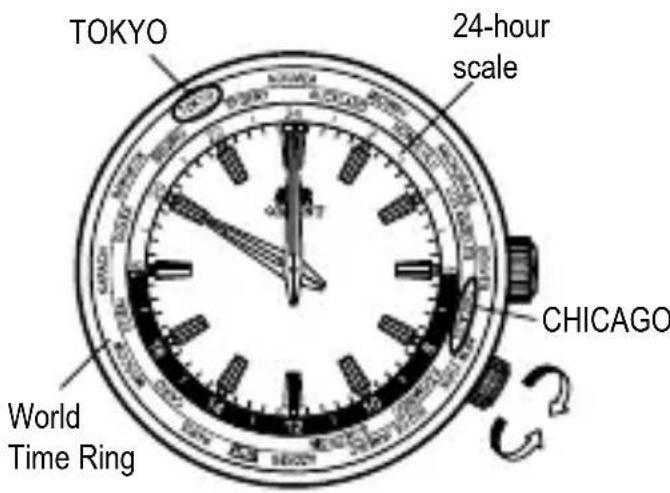ORIENT Classic ET0T003T - USING THE ROTATING WORLD TIME RING - 1