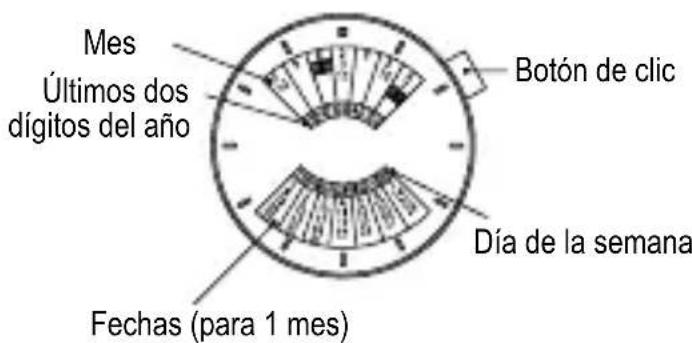 ORIENT Classic ET0T003T - [NOMBRES Y FUNCIONES DE LOS COMPONENTES] - 1