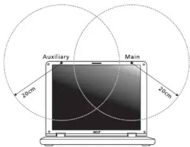 ACER TravelMate 7750G - De FCC RF veiligheidseis - 2