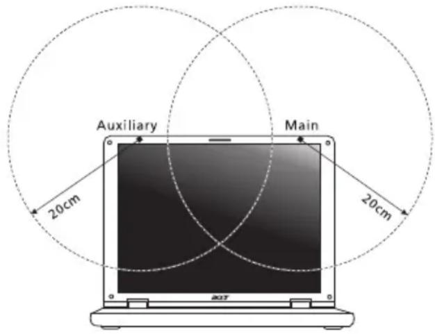 ACER TravelMate 7750G - The FCC RF safety requirement - 2