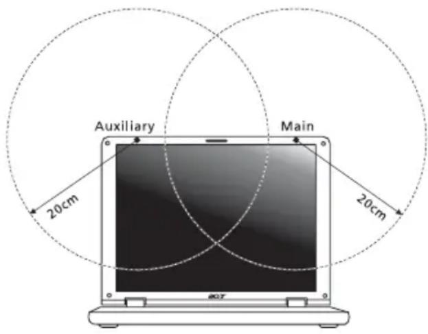 ACER TravelMate 7750G - FCC RF-sikkerhedskravet - 2