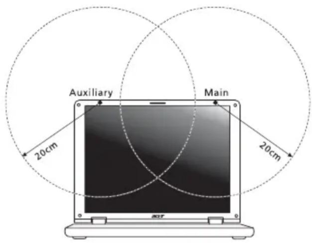 ACER TravelMate 7750G - FCC RF-Sicherheitsvoraussetzungen - 2