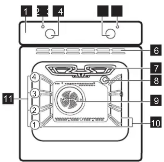 FAURE FZB20601XK - Description de l'appareil - 1