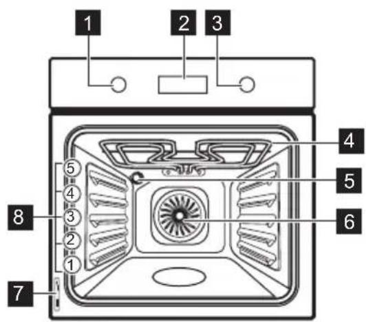 FAURE FOP38901BK - Avertissement Risque de blessure ou d'asphyxie. - 1