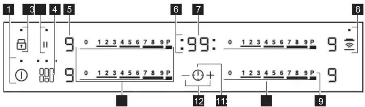 FAURE FIF8471CB - Description du bandeau de commande - 1