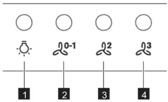 FAURE FHB92671XA - Oversigt over betjeningspanel - 1