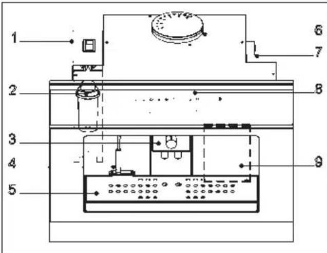 Fulgor Milano FCM 4509 TC WH - DESCrizIONE DELLA MACCHINA DA CAFFE' - 1