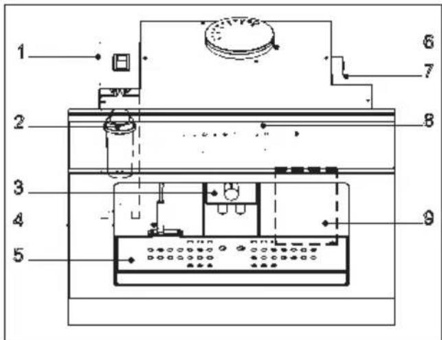 Fulgor Milano FCM 4509 TC WH - 4.DESCRIPTION DE LA MACHINE A CAFÉ - 1