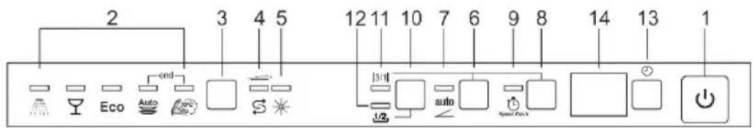 Fulgor Milano FDW82102 - El panel superior - 1