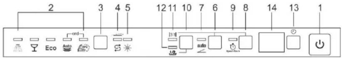 Fulgor Milano FDW82102 - Die Bedienblende - 1
