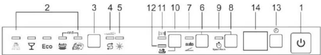 Fulgor Milano FDW82102 - OPZIONEPROGRAMMI VELOC - 1