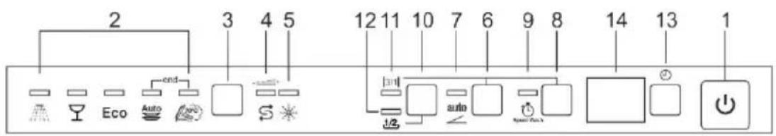 Fulgor Milano FDW82102 - DÉPART DIFFÉRÉ - 2
