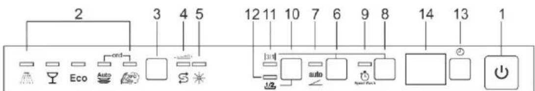Fulgor Milano FDW82102 - OPTION KURZ PROGRAMM - 1