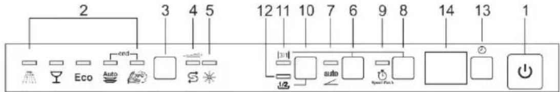 Fulgor Milano FDW82102 - Le bandeau de commandes supérieur - 1