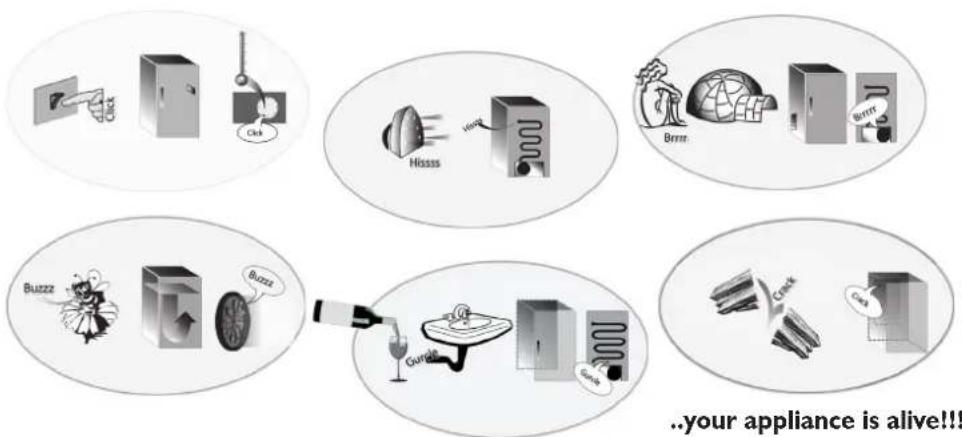 BAUKNECHT KR 185 A++ - TROUBLESHOOTING GUIDE - 1