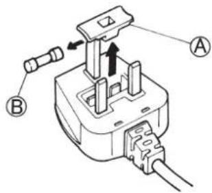 BAUKNECHT KR 185 A++ - 3) Socket outlet / plug (valid for both countries) - 1