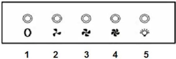 PKM 90902H - Panneau de commande - 1