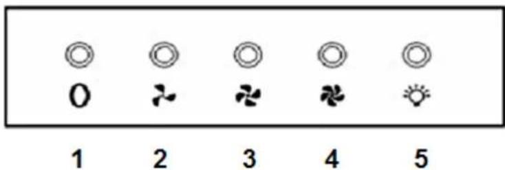 PKM 90902H - Bedienfeld - 1