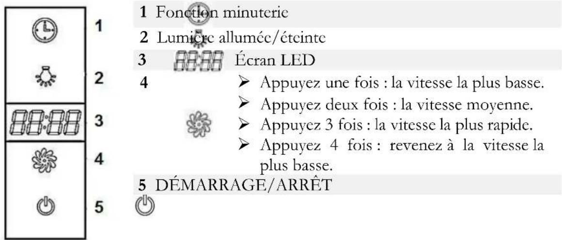 PKM 904060 BZ - Installation (Mode de recirculation) - 5