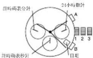 Michael Kors Runway MK6610 - （1錶冠/2按鈕/3子錗盤） - 1