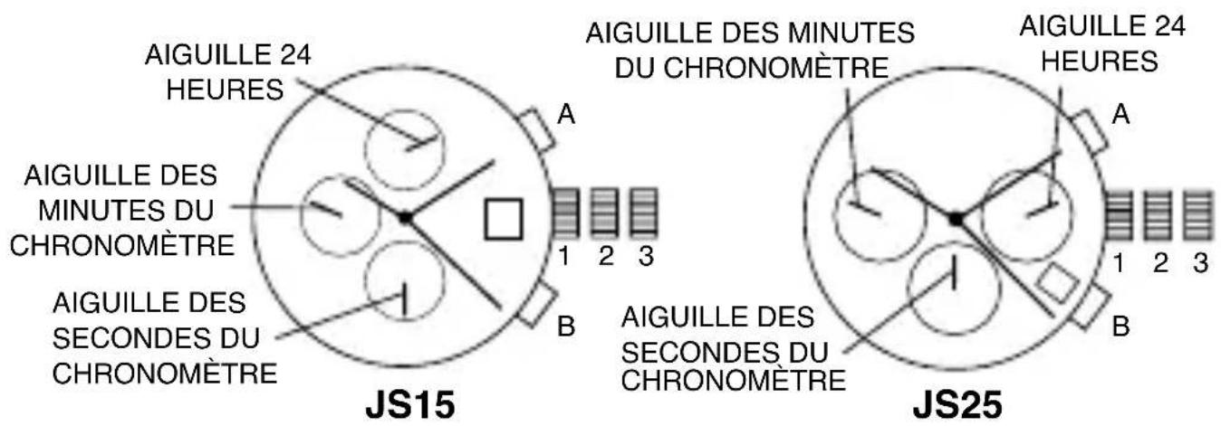 Michael Kors Runway MK6605 - CHRONOMÈTRE JS15, JS25 - 1