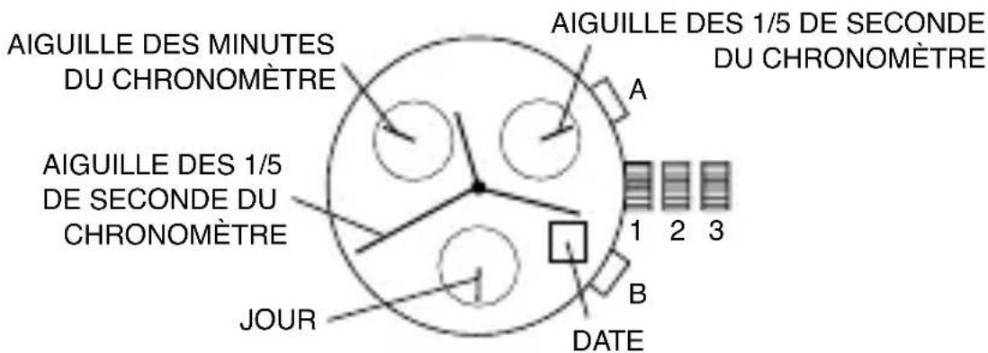 Michael Kors Parker MK6176 - Réglage de l'heure (sur certains modèles seulement) - 1
