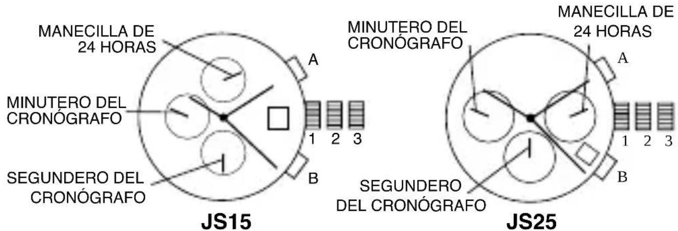 Michael Kors Lake MK2761 - CRONÓGRAF O JS15, JS25 - 1