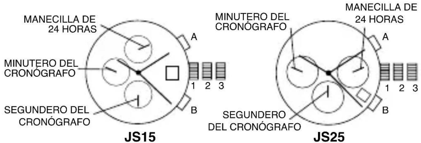 Michael Kors Portia MK2734 - CRONÓGRAF O JS15, JS25 - 1