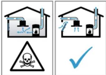 Junker JD68LF60 - WARNING - Risk of poisoning! - 1