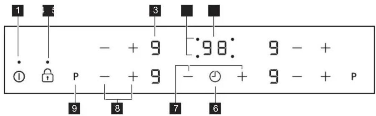 JUNO JKSI605F9 - Bedienfeldanordnung - 1
