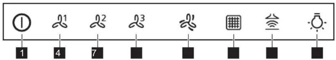 JUNO JDWK907S0 - Oversigt over betjeningspanel - 1
