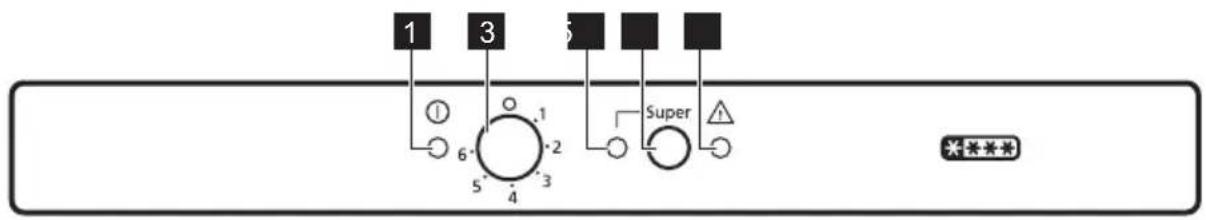 JUNO JCG08820S9 - Control panel - 1
