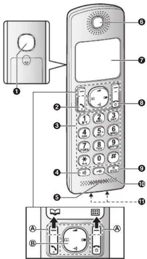 PANASONIC KXTGC320FR - Commandes - 1