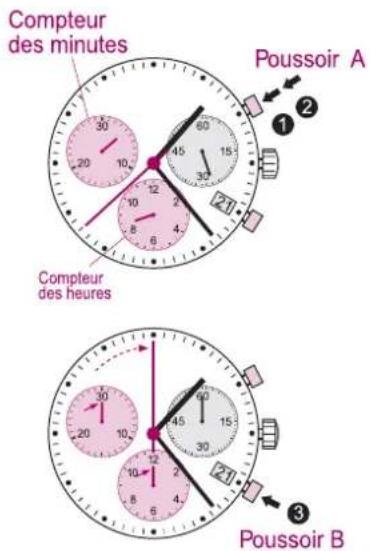 Torgoen T16MTBK44L - INSTRUCTIONS DE RÉGLAGE POUR (T16-5030.D/T22/T35) - 2