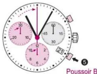 Torgoen T16BL44SV - INSTRUCTIONS DE RÉGLAGE POUR - 3