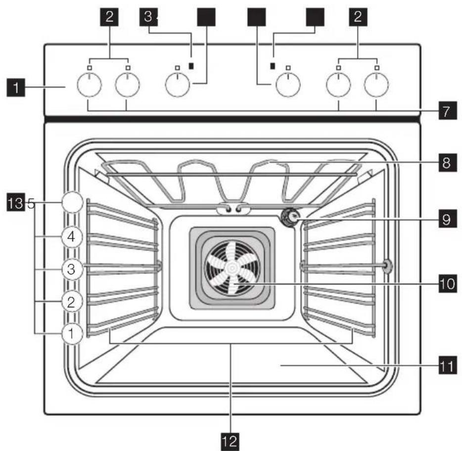 Juno Electrolux JON50000X - Description de l'appareil - 1