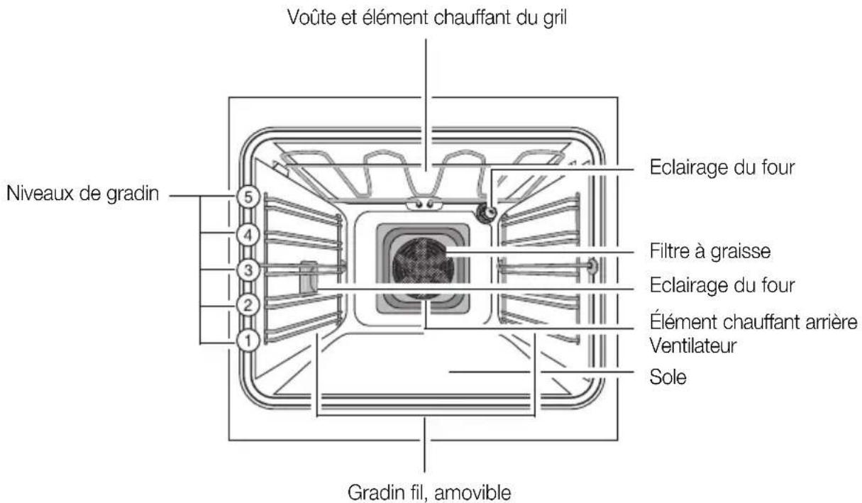 Juno Electrolux JON1899X - Equipement du four - 1