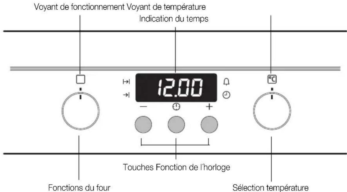 Juno Electrolux JON1899X - Mettre le four en fonctionnement et à l'arrêt - 1